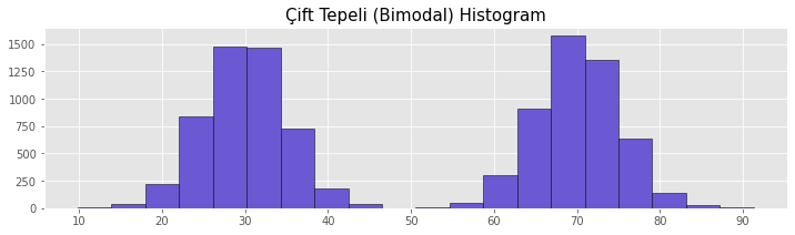 Çift Tepeli Histogram, Bimodal Histogram Örneği