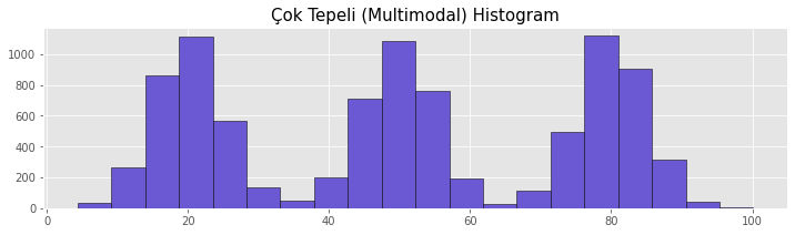 Çok Tepeli Histogram, Multimodal Histogram Örneği