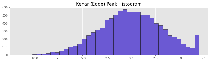 Kenar Peak Histogram, Edge Peak Histogram Örneği