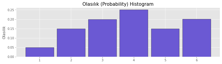 Olasılık Histogram, Posibility Histogram Örneği