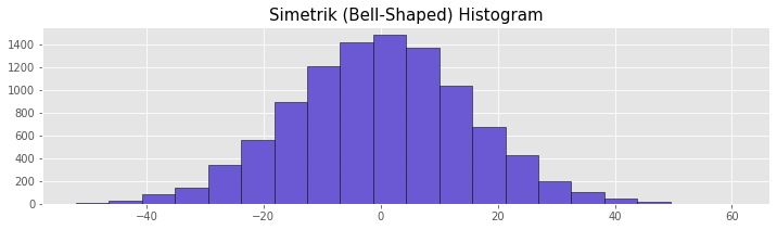 Bell Shaped, Simetrik Histogram Örneği