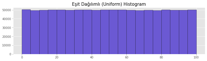 Eşit Dağılımlı Histogram, Uniform Histogram örneği