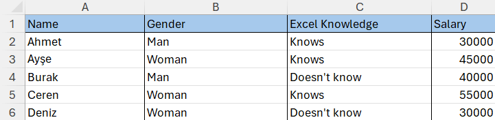 What is sumifs formula? How can be used sumifs formula in excel?