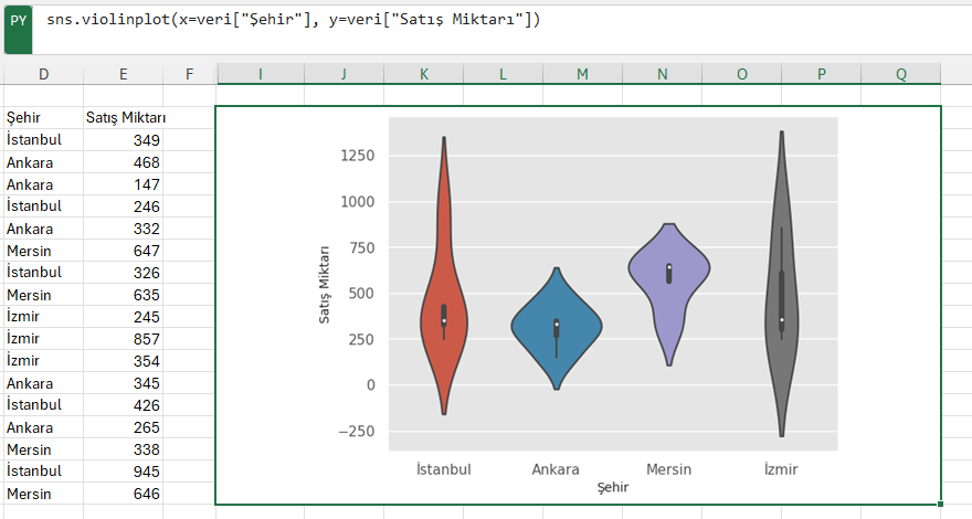 Excelde python ile veri görselleştirme örneği